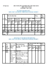 Đề cương ôn tập Giữa kì 2 Ngữ văn 10 năm 2023–2024 trường THPT Yên Dũng số 2 (Bắc Ninh)